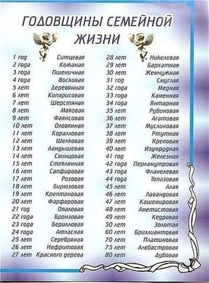 годовщинf свадьбы